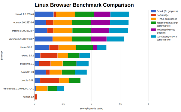browser_benchmark